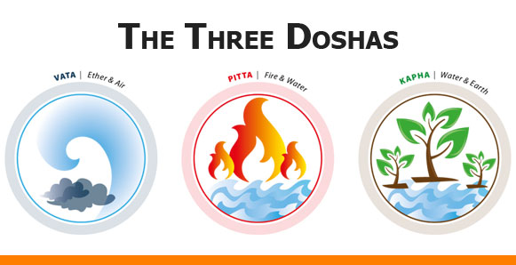 Three Doshas Vata Pitta Kapha