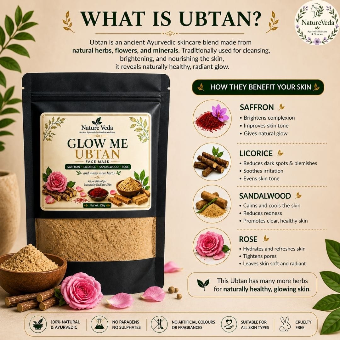 Glow Me Ubtan – Ayurvedic Face Mask for Naturally Radiant Skin - Image 2